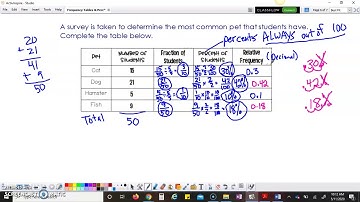 Relative Frequency Tables & Percent Bar Graphs