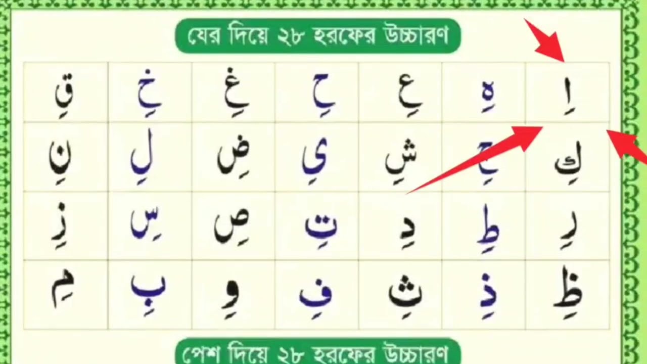 জের এবং পেশ যুক্ত অক্ষর শিক্ষা। jeer abong pec shikkha. Hafiz Yusuf1 