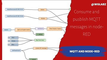 How to use #mqtt in #nodered | @emqx Example