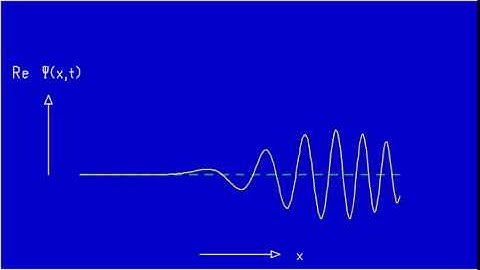 Ad Fig. 3.3-II Free wave packet, real part of wave function