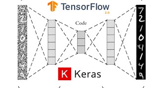 Lesson 7 - Design and Implementation of Deep Auto-encoder for Deep Learning