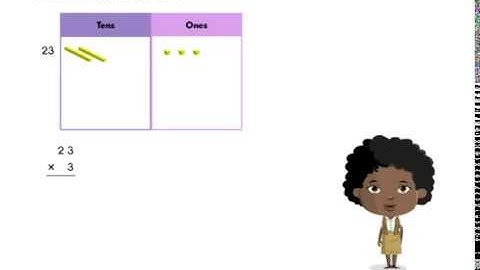 Multiplying A 2-Digit Number By A 1-Digit Number Without Regrouping