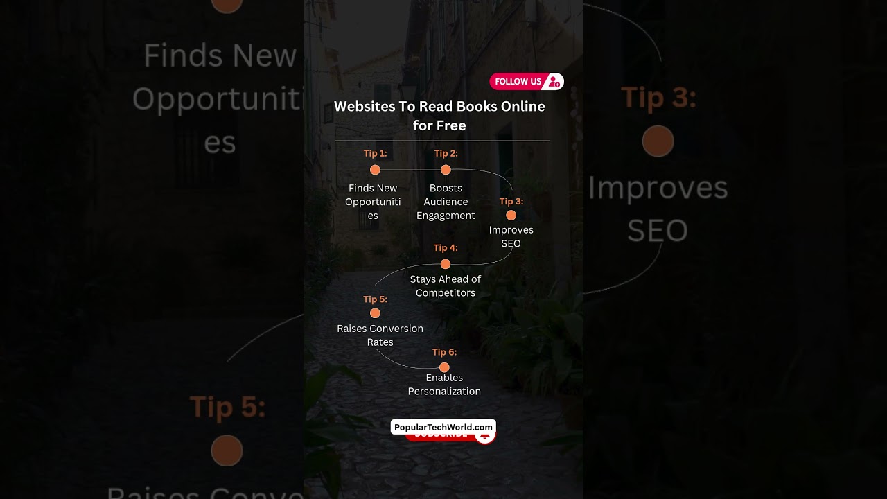 How Content Gap Analysis Boosts Your Marketing Strategy. 