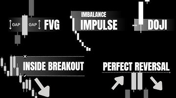 Trading Bot Tutorial: How to Automate All Price Action Patterns