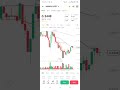 MANA BLOCK MINING ( MANA ब्लॉक माइनिंग) #crypto, Crypto currency block mining #trading, #crypto