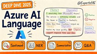 Azure AI Language DEEP DIVE 2025 | Sentiment Analysis, NER, Q&A & Summarization