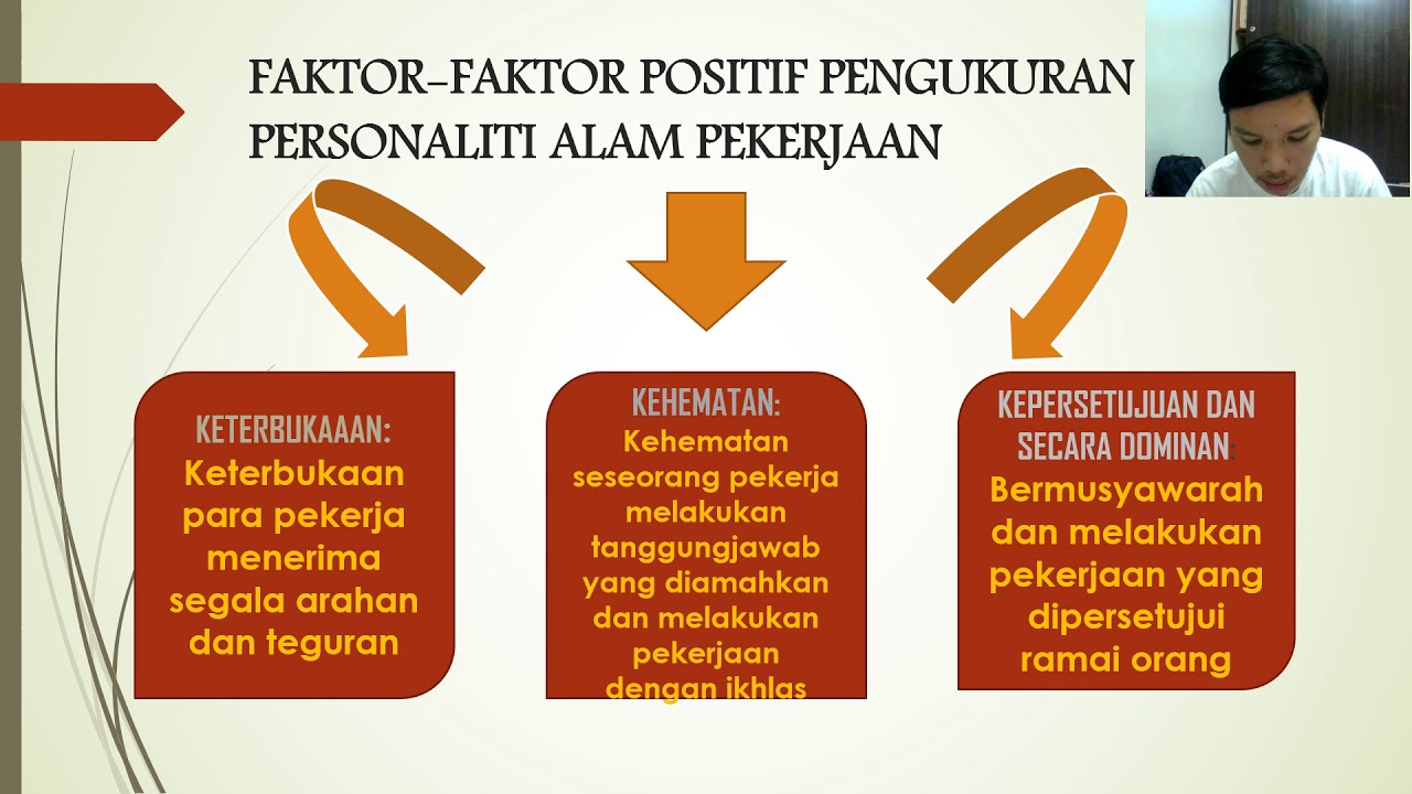 Personaliti Alam Pekerjaan Menurut Islam Dan Barat Youtube