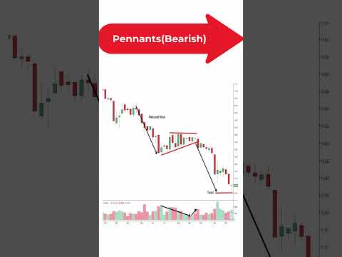Pennant Bearish Pattern  #trading #candlestickpattern #forex