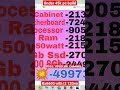 rx6600 pc build cheap gaming pc best 31 December 2022 pc build under 50k 40k 30k 60k 70k pc build