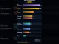 Top 10 Richest People in the World (2026) #Shorts