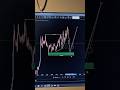 #trading