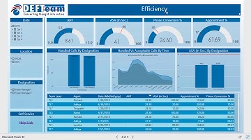 PowerBI Call Center Analytics - DEFTeam