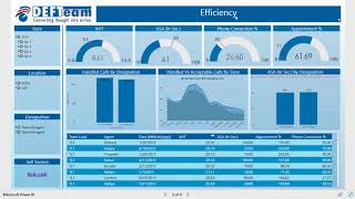 PowerBI Call Center Analytics - DEFTeam