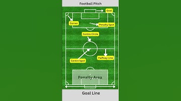 Football Pitch | Soccer Pitch | Parts of the Pitch | English Vocabulary