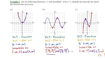 7.1.1 The Algebra of Inverse Functions