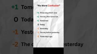 How to Talk About Days in English | Tomorrow, Yesterday &amp; More #learnenglish