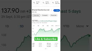 Best Pennystock to buy||Pennystock 2023||share stockmarket sharemarket pennystocks treding