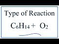 Characteristics of Combustion Reactions