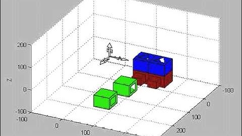 Matlab - Geometric Transform in 3D