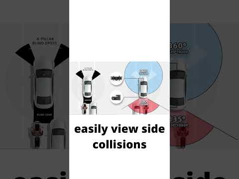 360° Panoramic View  Dashcam #shorts