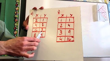 9-7: Linear and Non-linear Equations (7th Grade)