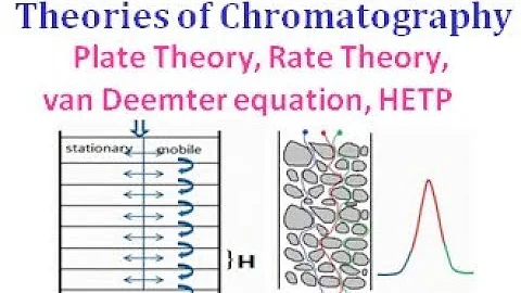 Plate theory, Rate theory, van Deemter equation, H...