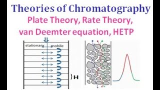 Plate theory, Rate theory, van Deemter equation, HETP, Theories of Chromatography. screenshot 3