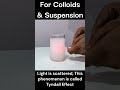 Tyndall Effect Through Colloidal & Suspension Solutions