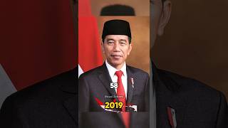 Joko Widodo Indonesias Peoples President