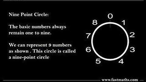 Fastmaths : Vedic mathematics part 2