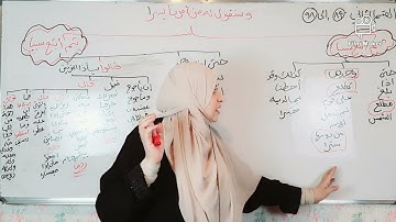 ##كيف تحفظ القسم الاخير من سورة الكهف من الآيه (83)الى الايه (110)❤❤❤❤❤❤❤❤❤❤❤❤❤