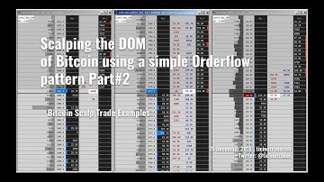 Scalping Bitcoin DOM using a simple Orderflow pattern (Part#2)