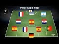 Guess club by players' nationality | 2020 | PM