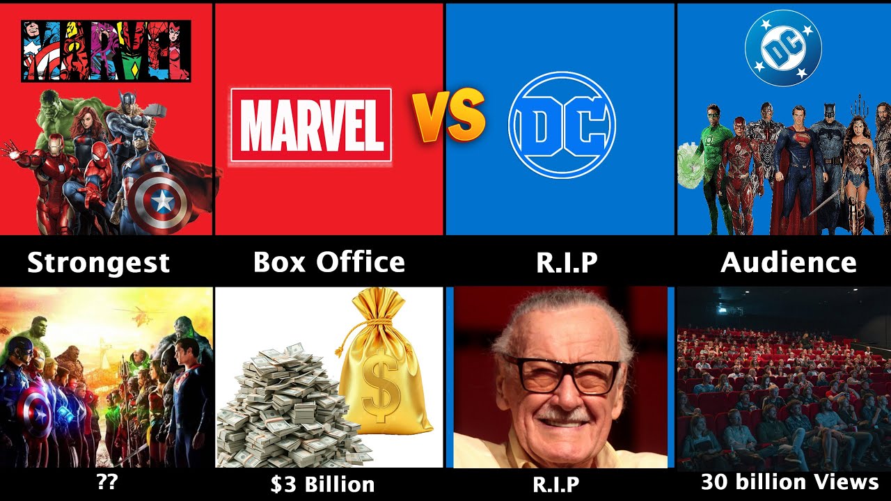 Marvel vs DC Universe Breakdown | 35 Head-to-Head Battles Across Both Franchises