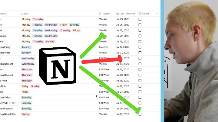 Recurring Weekday Tasks  & How I Solve Problems In Notion