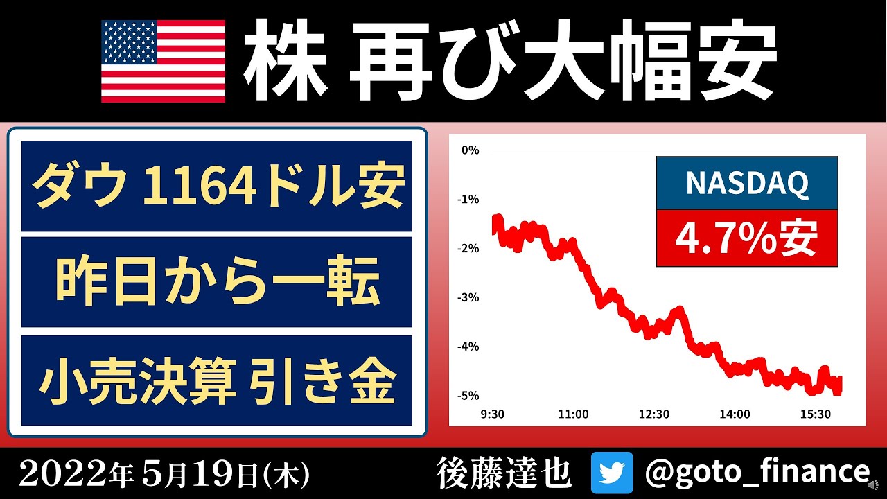 NYダウ平均1164ドル安　ナスダックも急落（2022/5/19）