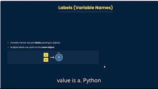 Details What is Labels in Python Explained in 1 minutes Guide