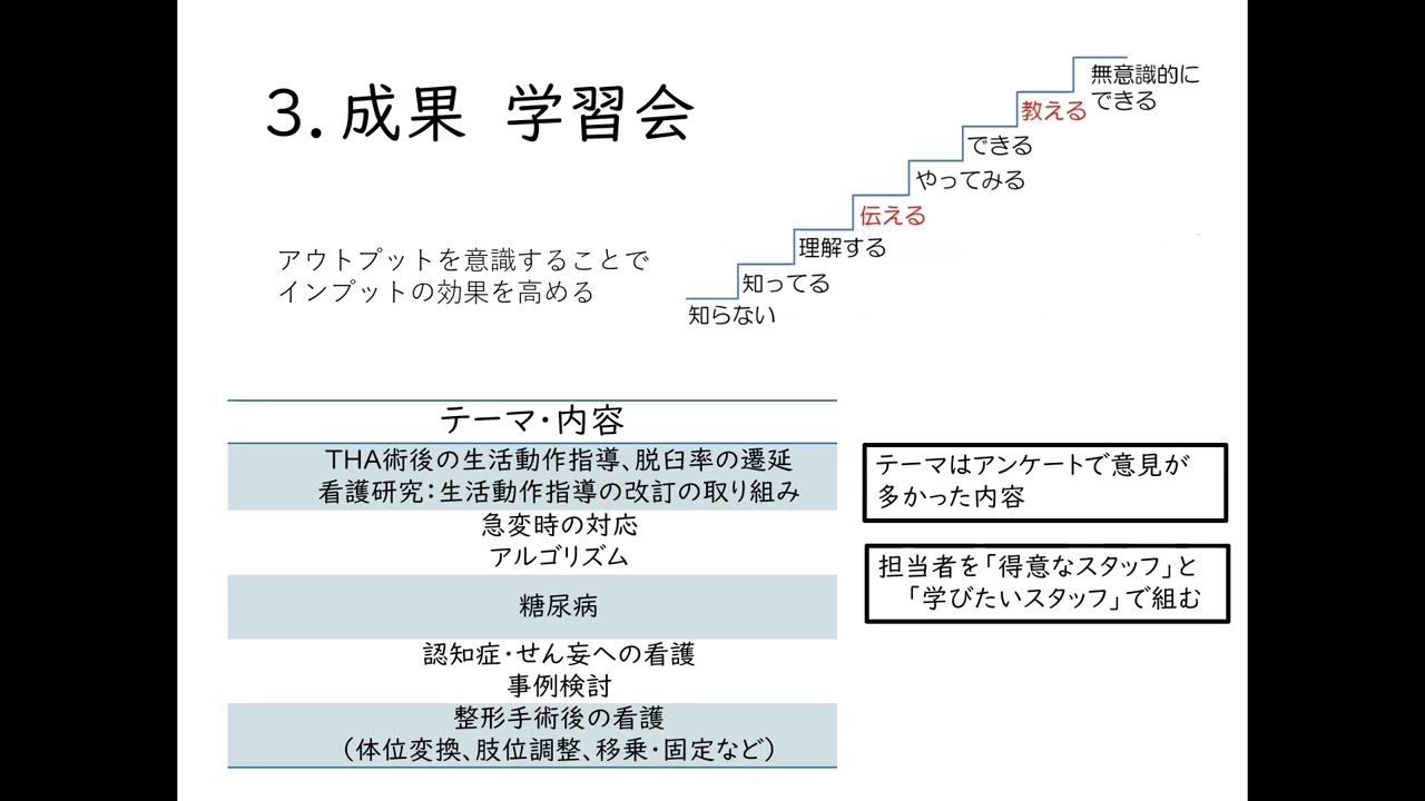 令和7年度　部署における質改善実践報告会＜第1部＞
