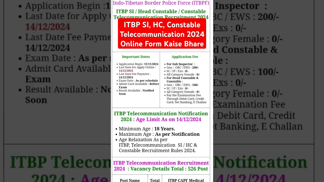 ITBP SI, HC, Constable Telecommunication 2024 Form Kaise Bhare | ITBP 2024 Vacancy Notification