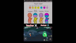 This "Touch Chart" Explains Everything🙄