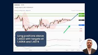 Intraday Bullish Bias Remains