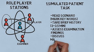 mrcog part 3 preparation ; my experience