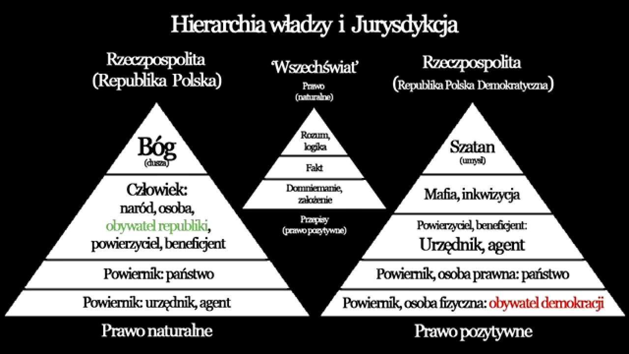 Jakie Kompetencje Miały Poszczególne Organy Władzy W średniowiecznym Mieście Do Narodu Polskiego: Hierarchia władzy i jurysdykcja - YouTube