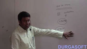 Association in Hibernate   Part 3(One to Many Using Bag Tag)