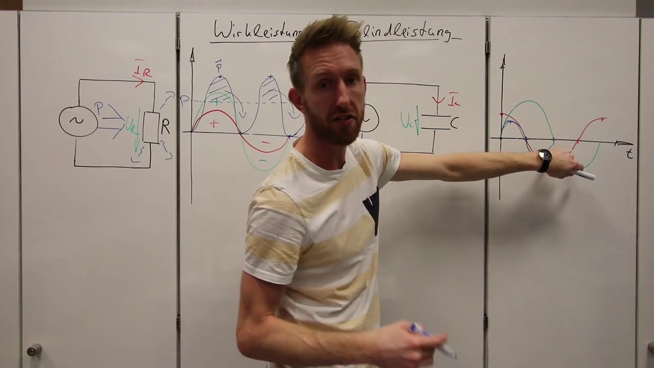 2.11.1 Wirkleistung vs. Blindleistung