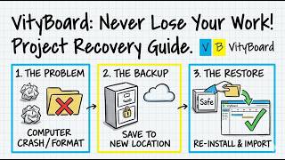 VityBoard Tutorial: How to Backup and Re-Import Your Projects #whiteboardanimation