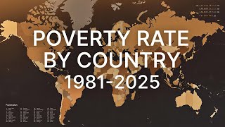 Poverty Rate by Country 1981-2025