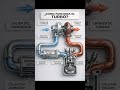 🌀🔥 Turboalimentación al Detalle: Así se Genera Más Potencia sin Aumentar el Motor 🔥🌀