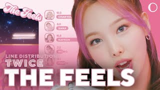 [LINE DISTRIBUTION] The Feels by TWICE - SANATHATHOE