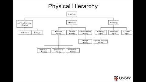2   9   Module 1 Extension Exercise Debrief + Introduction To Systems Engineering